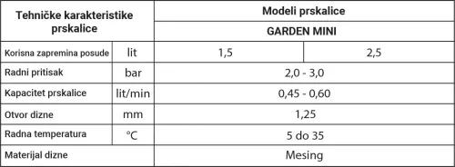 Permetező kézi 1.5 L GARDEN