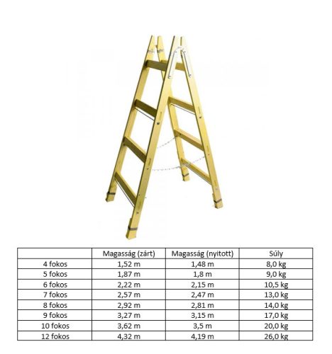 Fa létra erősített 8 fokos