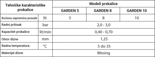 Permetező félháti 5 L GARDEN