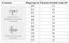 Kerítés háló/vadháló csavart 160/15/15 Prémium 50m