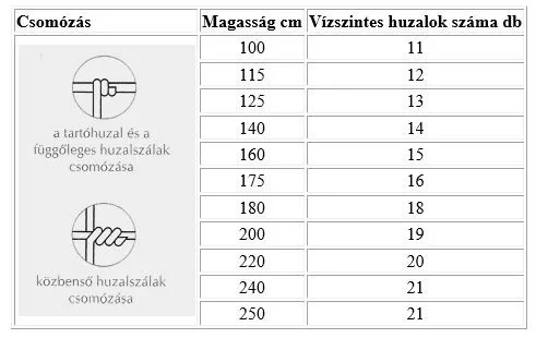 Kerítés háló/vadháló csavart 160/15/15 Prémium 50m